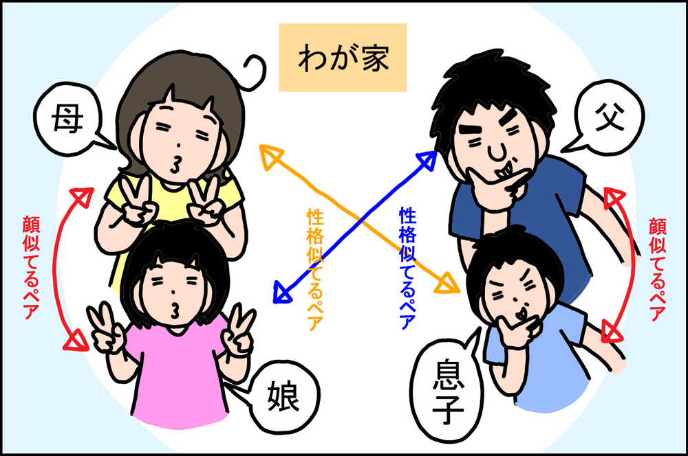 ママに似てきた娘に「意味深なこと」を言われ…複雑な気持ちになった出来事【うちの家族、個性の塊です Vol.32】