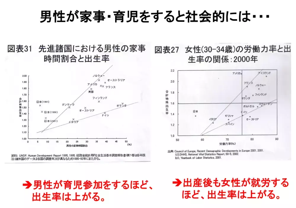 パパの家事育児参加…諦めてない？ 大臣も育休をとった2020年 改めて「男性育休」について考えてみた
