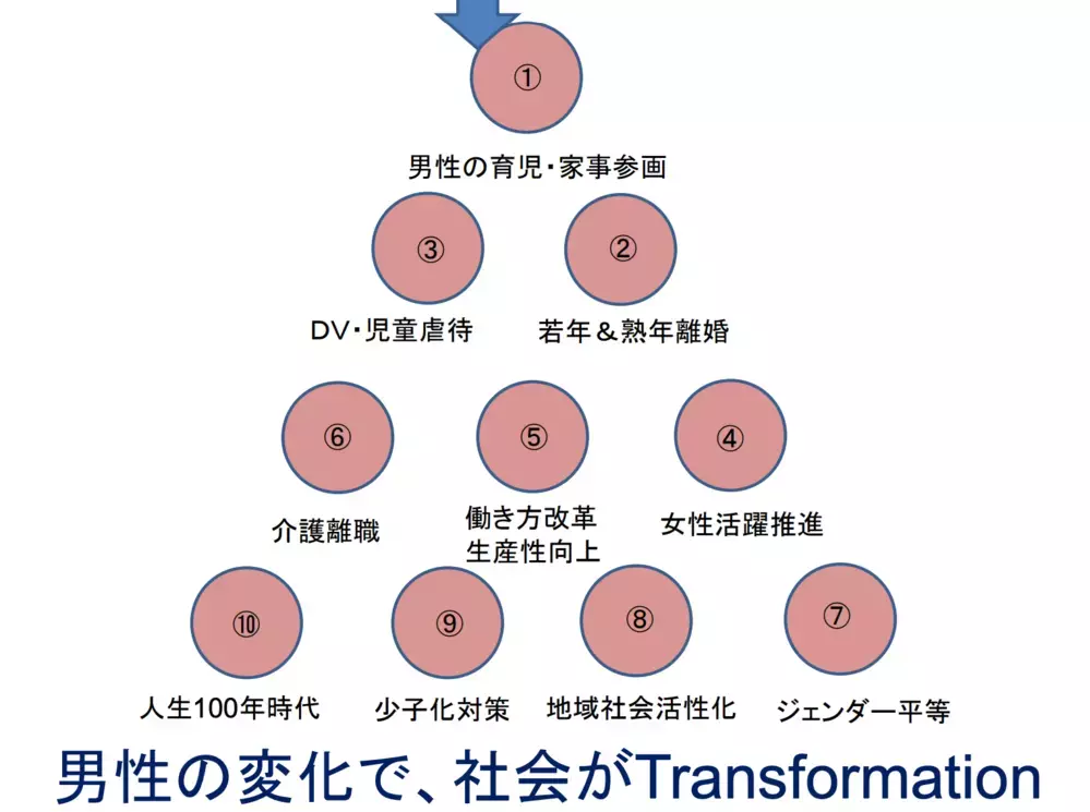 パパの家事育児参加…諦めてない？ 大臣も育休をとった2020年 改めて「男性育休」について考えてみた