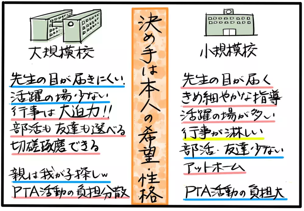 中学校選びは難しい…！？　わが家の子どもたちがそれぞれ違う学校に行ってみて思ったこと【4人の子育て！　愉快なじゃがころ一家 Vol.66】