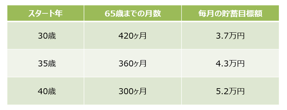老後資金2000万円問題でやるべきことは2つだけ【老後までに2000万円貯められる？ 第4回】