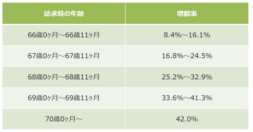 老後資金2000万円問題でやるべきことは2つだけ【老後までに2000万円貯められる？ 第4回】
