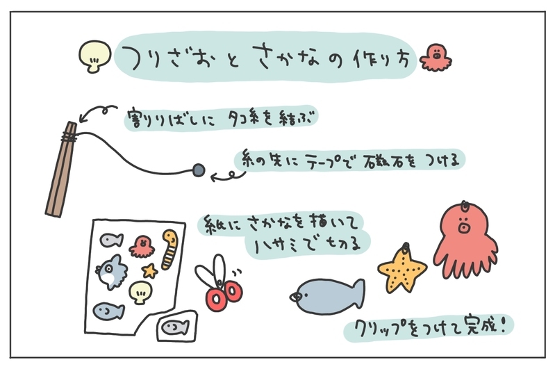 【休校中の過ごし方】楽しく遊べる！ 子どものころにハマった「おうち遊び」2つ【ありまの子育て日記】