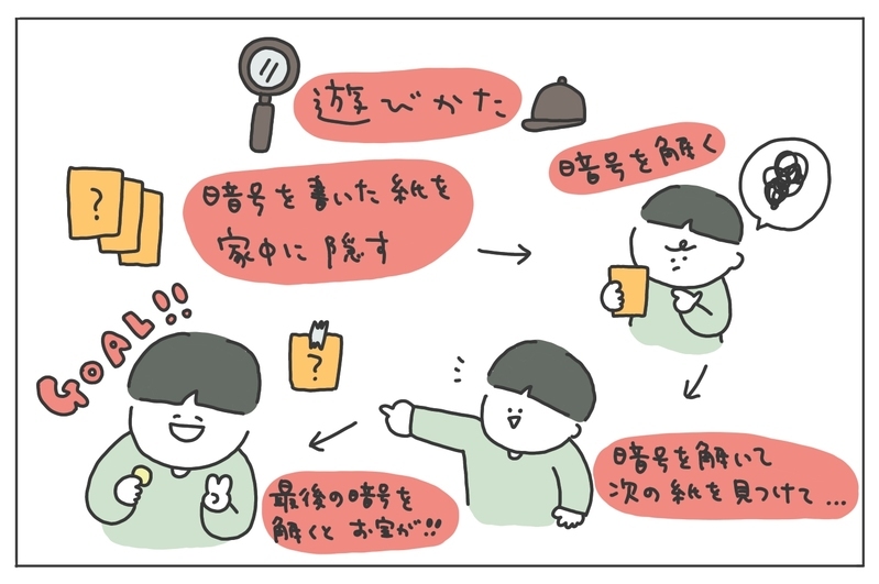 【休校中の過ごし方】楽しく遊べる！ 子どものころにハマった「おうち遊び」2つ【ありまの子育て日記】