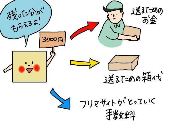 休校中の子どもにお金を稼がせてみた！ フリマサイトを使った子ども部屋整理術【コソダテフルな毎日 第155話】