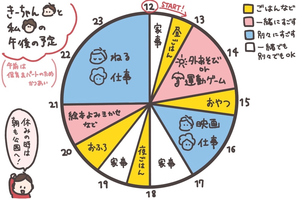 【休園中の過ごし方】在宅ワーク経験者が考えた「育児しながら仕事する」コツ【そんたんママときーちゃんの「はじめてづくし」 第25話】
