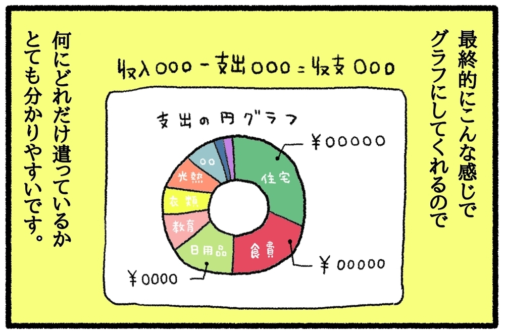 夫に任せていた家計管理。ありえない事実が判明し、妻が始めた家計管理術【うちはモフモフ暮らし  第19話】