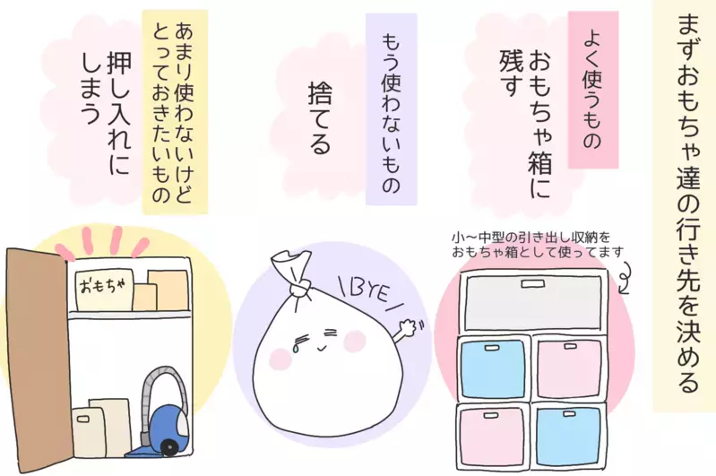おうち時間の活用！目を背けてきたおもちゃ箱の整理に挑戦【ひなひよ育て ～愛しの二重あご～  第50話】