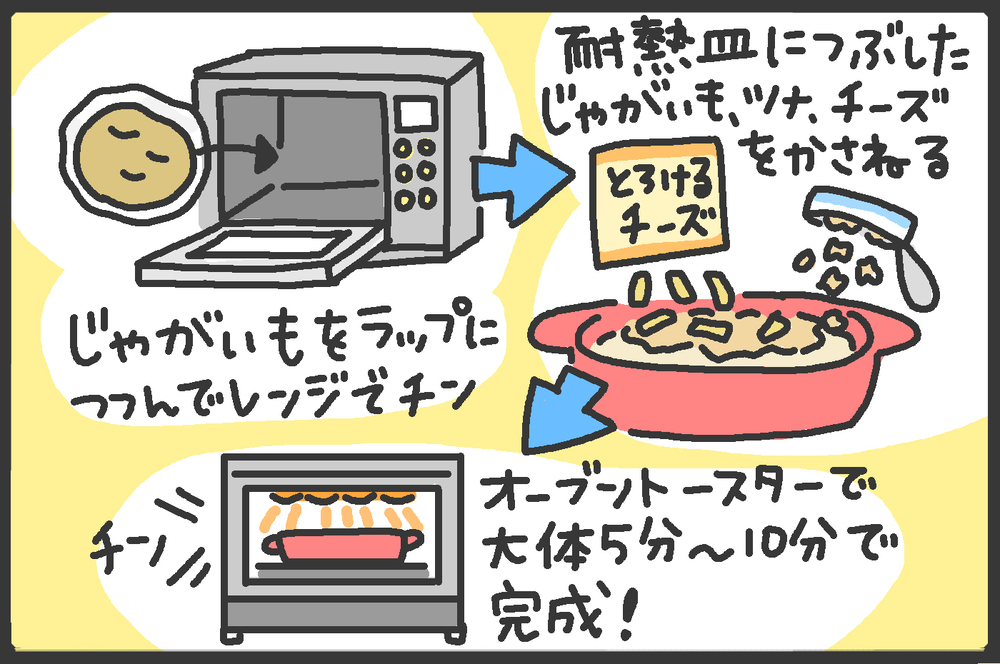 毎日の料理、火を使わずに時短！ 子どもも大人も大好きなズボラ料理第2弾【メンズかーちゃん～うちのやんちゃで愛おしいおさるさんの物語～ 第82回】