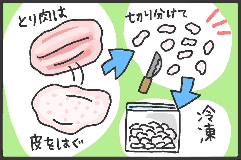 毎日の料理、火を使わずに時短！ 子どもも大人も大好きなズボラ料理第2弾【メンズかーちゃん～うちのやんちゃで愛おしいおさるさんの物語～ 第82回】
