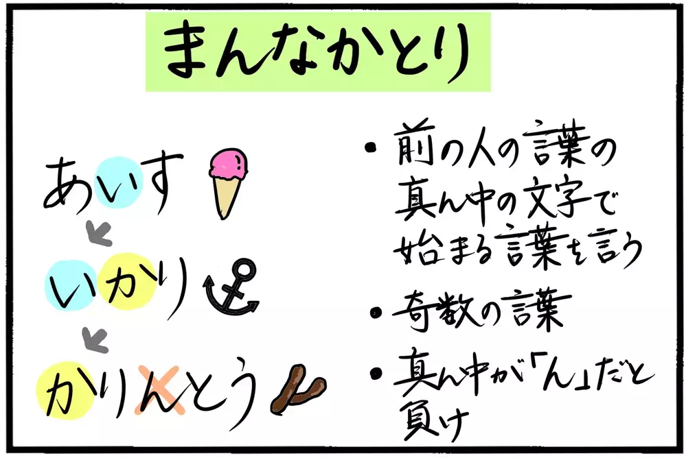 おうち遊びにレベルアップしりとりはいかが？ 大人の脳トレにもなります（笑）【4人の子育て！　愉快なじゃがころ一家 Vol.70】
