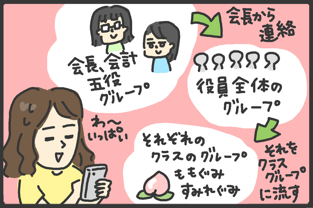 人間関係がカギを握る？ 幼稚園で初めてクラス役員を経験してみた【中編】【メンズかーちゃん～うちのやんちゃで愛おしいおさるさんの物語～ 第85回】