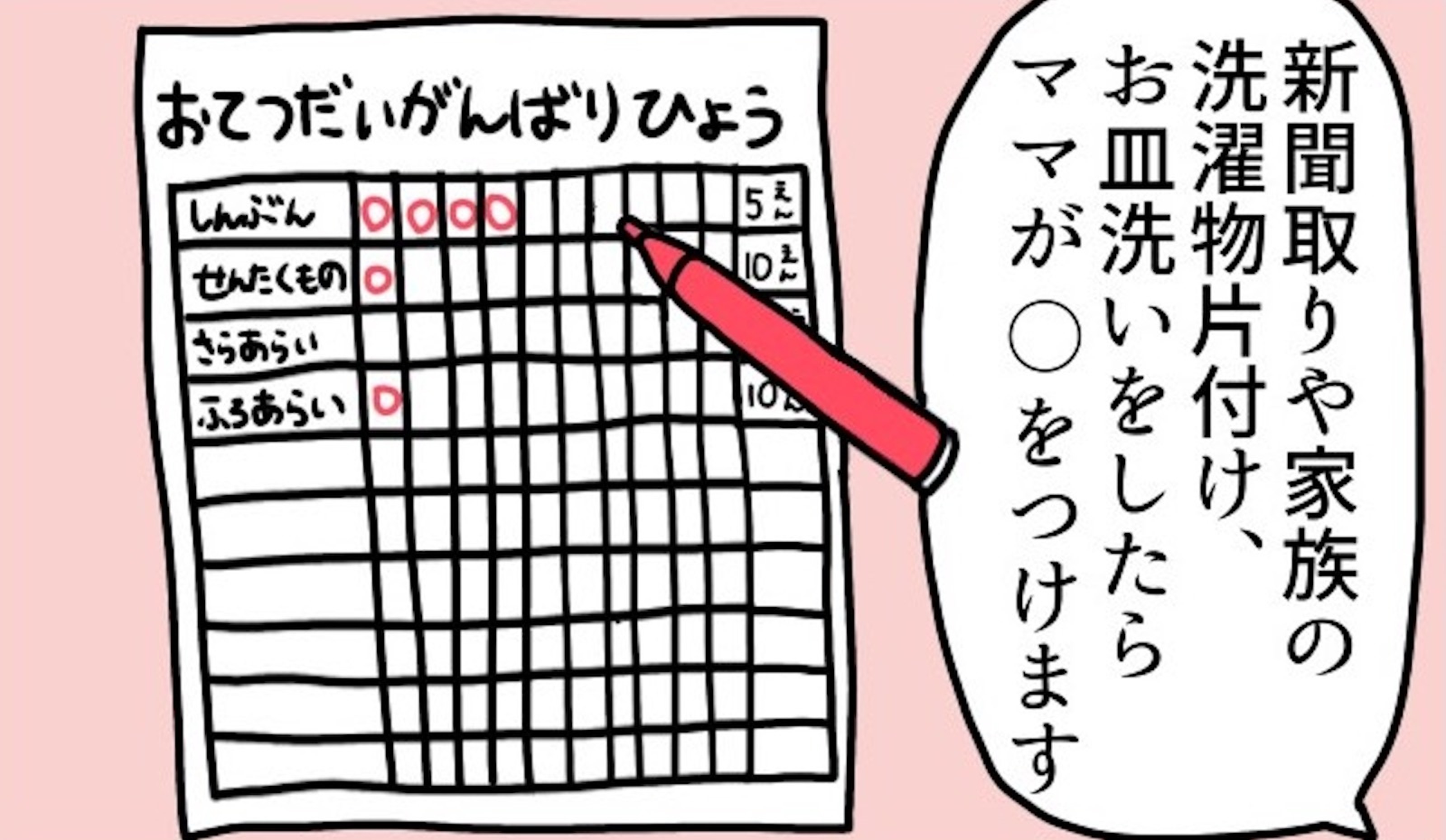 つらすぎる家事と向き合った結果 面倒くさい が生んだプラスの作用 こしいみほの愉快な子育て 第23話 ウーマンエキサイト 1 2