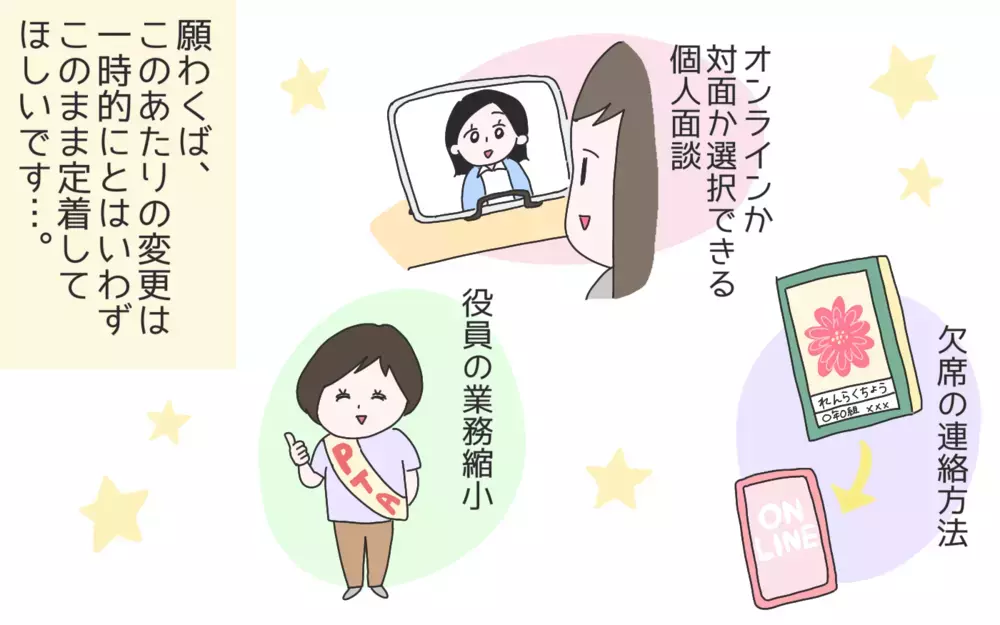 休校明けに劇的変化。便利かつ快適にアップデートされた小学校生活【ひなひよ育て ～愛しの二重あご～  第54話】