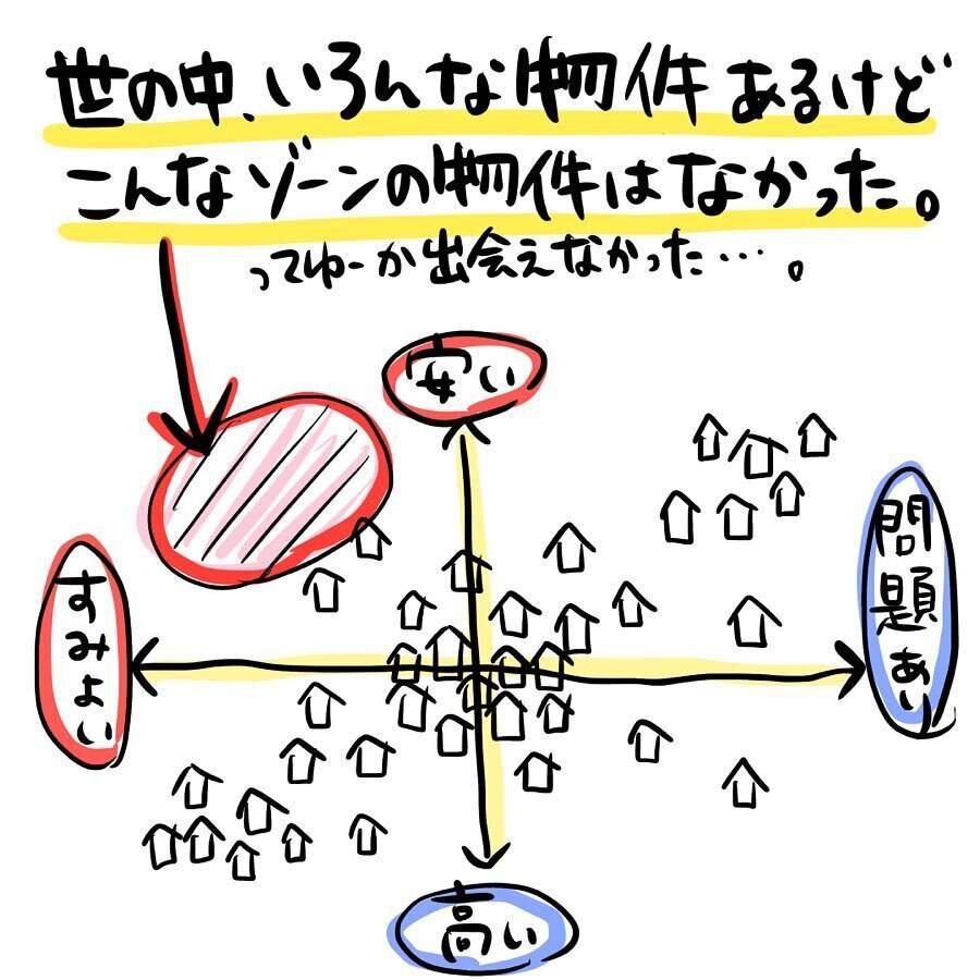 マイホーム探しは婚活に似ている!?　転勤族な我が家のマンション購入レポ【ゆいどんファミリー家を買う Vol.1】