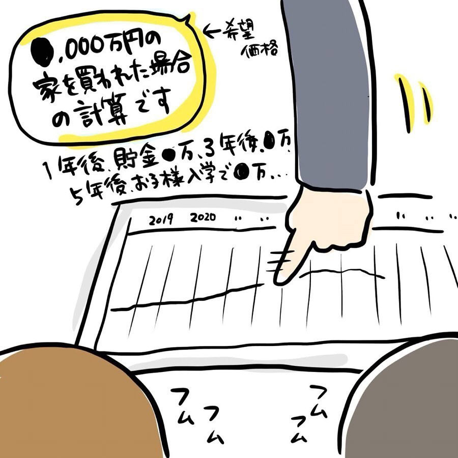 赤字続きのライフプランに愕然…！  住宅購入についてFPに相談してみた【ゆいどんファミリー家を買う Vol.4】