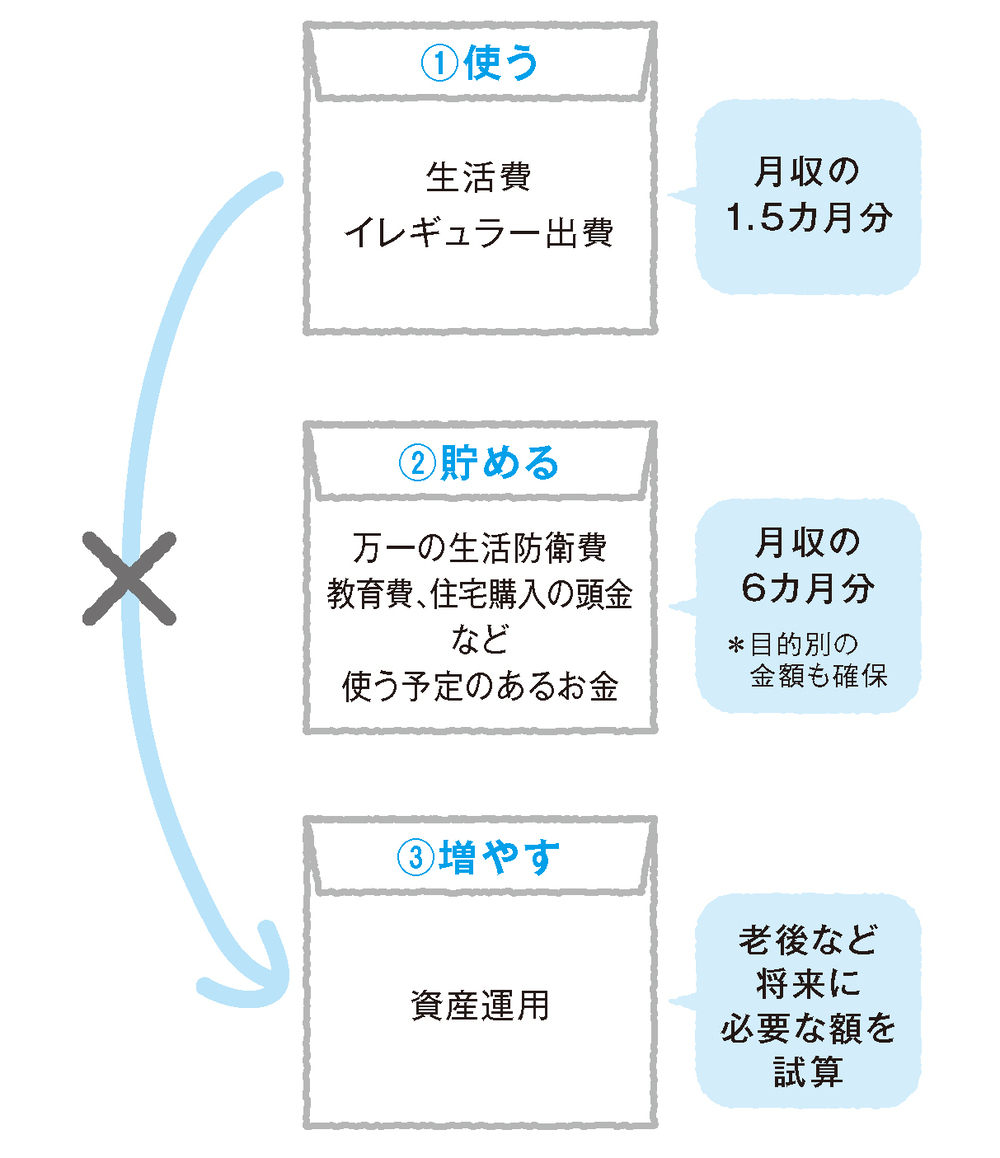 「コロナで家計がヤバい！」やりがちな失敗パターンと今やるべきこと【これからを生き抜くお金の貯め方 第1回】
