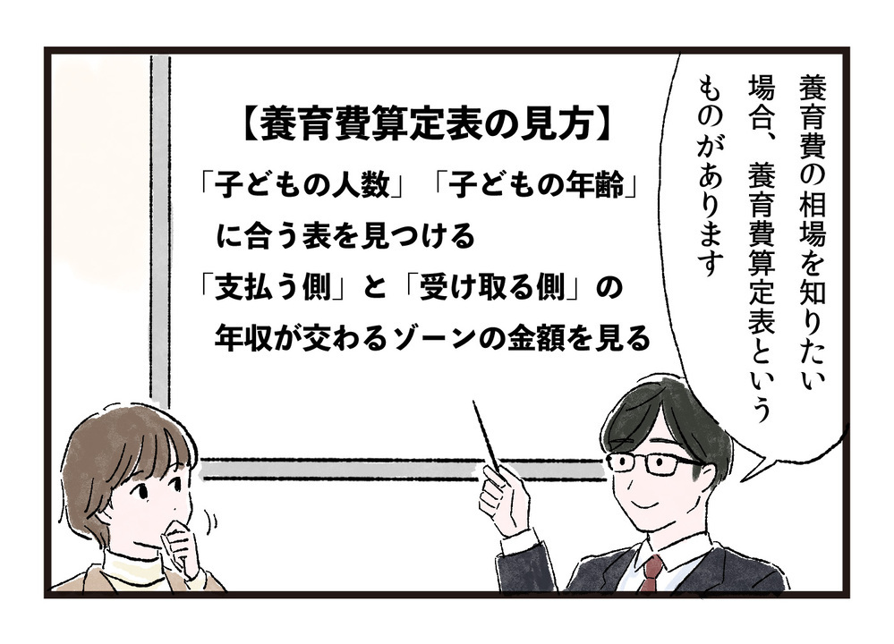 離婚協議スタート！ 養育費など金銭問題で争った結果…/家事や育児に無関心な夫と離婚するまで（後編）【教えて！弁護士さん Vol.3】