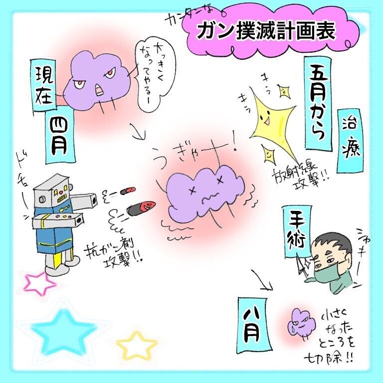 頼りになる義父を連れ再び病院へ、ついに今後の治療計画が決まる！【鼻腔ガンになった話 Vol.7】