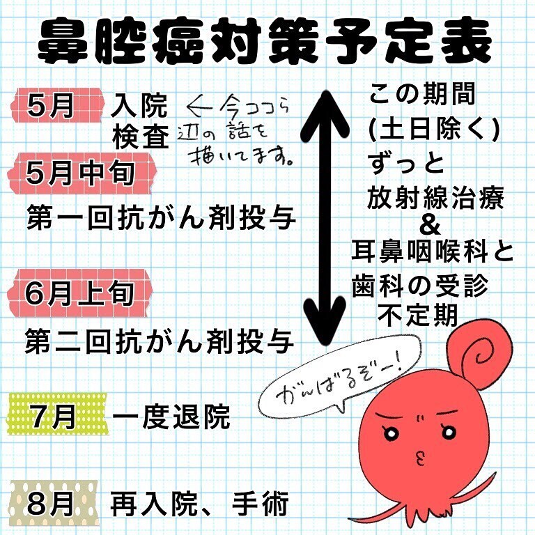 鼻を開く…!?　切開手術の説明が怖すぎる…【鼻腔ガンになった話 Vol.12】