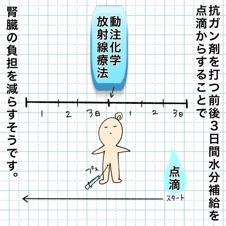 もうすぐ抗がん剤治療が始まる…！　暇な入院生活はどうやって過ごす？【鼻腔ガンになった話 Vol.17】