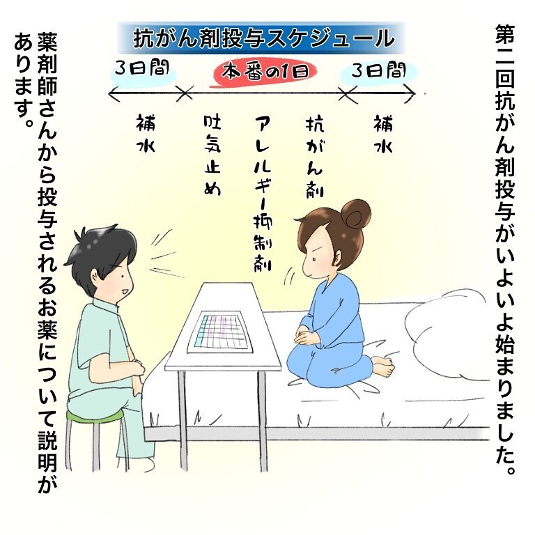 2回目の抗がん剤投与は点滴に決定！ しかし、準備の段階で顔がパンパンに…【鼻腔ガンになった話 Vol.36】