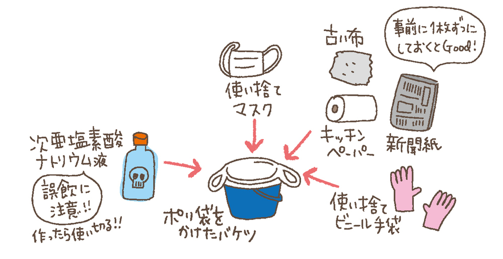 【医師監修】子どもの突然の嘔吐…どうしようと慌てる前に確認することは？【子どもの「病気・けが」教えて！ドクター 第7回】