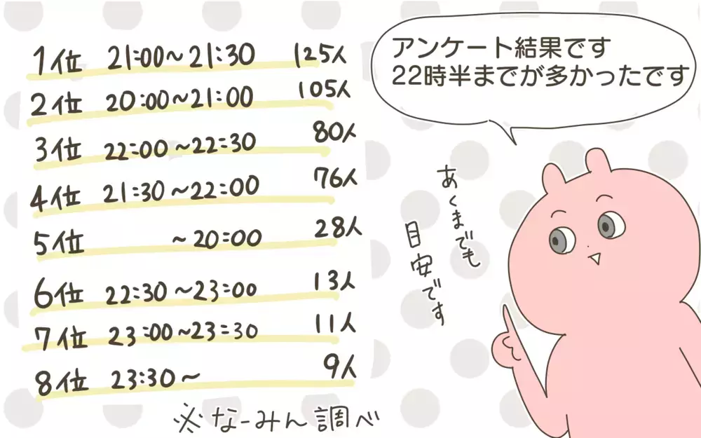 みんなは何時に寝てる？ 小3息子の「寝る時間を遅くしたい」にどう対応するか【産後太りこじらせ母日記 第101話】
