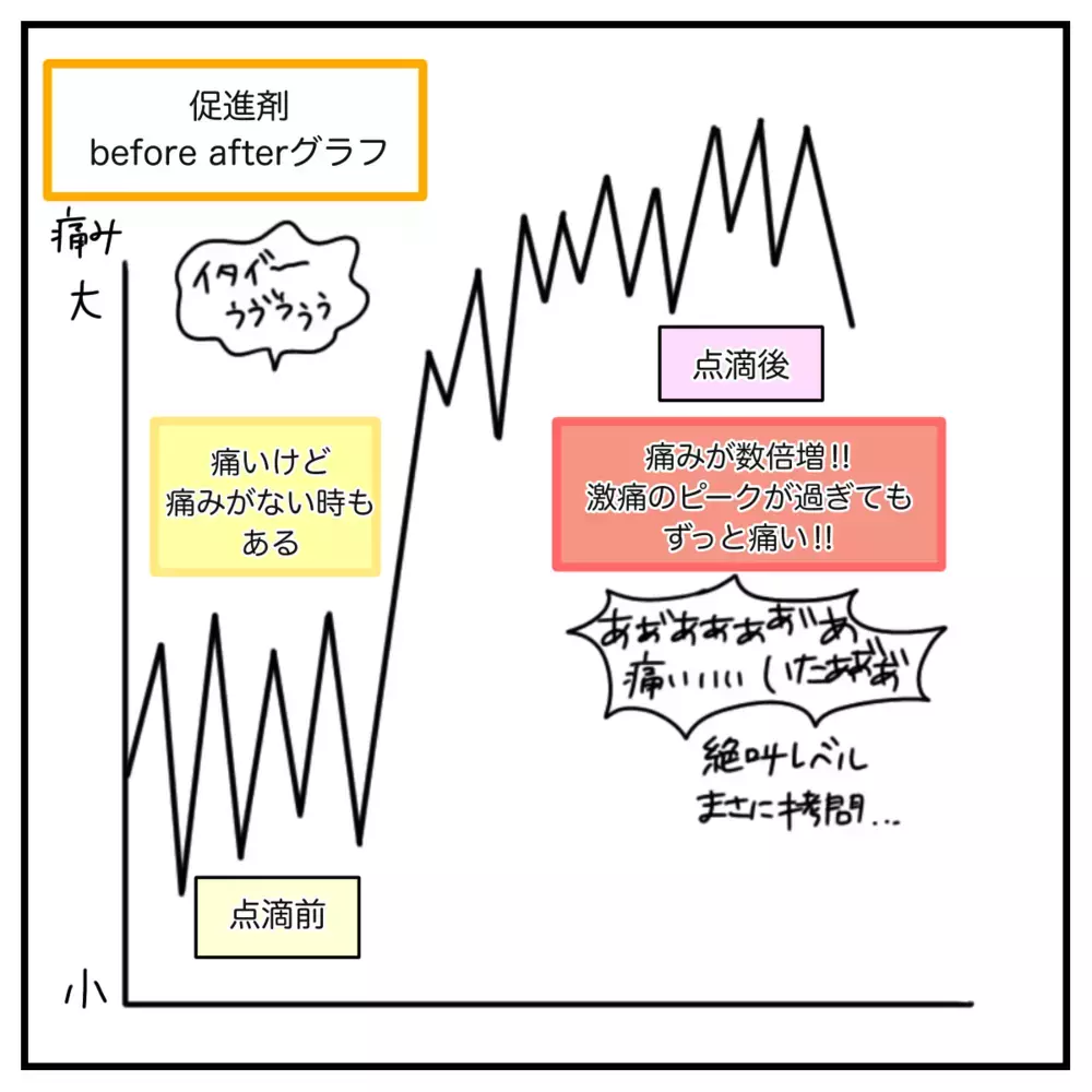 陣痛促進剤の強烈な痛みに悶絶…！ CA時代に訓練したあのアイテムに救われる【出産のキロク Vol.5】