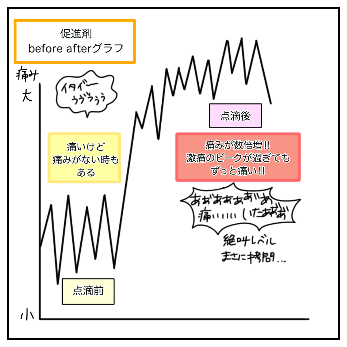 陣痛促進剤の強烈な痛みに悶絶 Ca時代に訓練したあのアイテムに救われる 出産のキロク Vol 5 ウーマンエキサイト 1 2