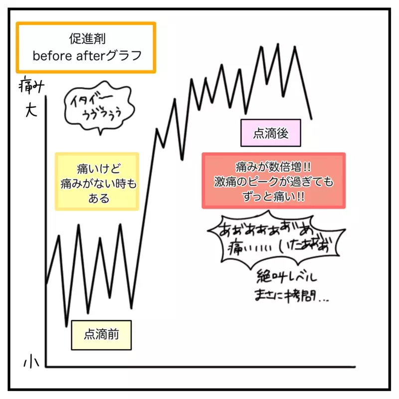 陣痛促進剤の強烈な痛みに悶絶…！ CA時代に訓練したあのアイテムに救われる【出産のキロク Vol.5】