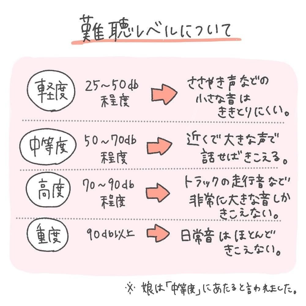 娘は「中度難聴」との診断結果に複雑な気持ちに…【耳がきこえないかもしれないと思っていた6ヶ月間 Vol.9】