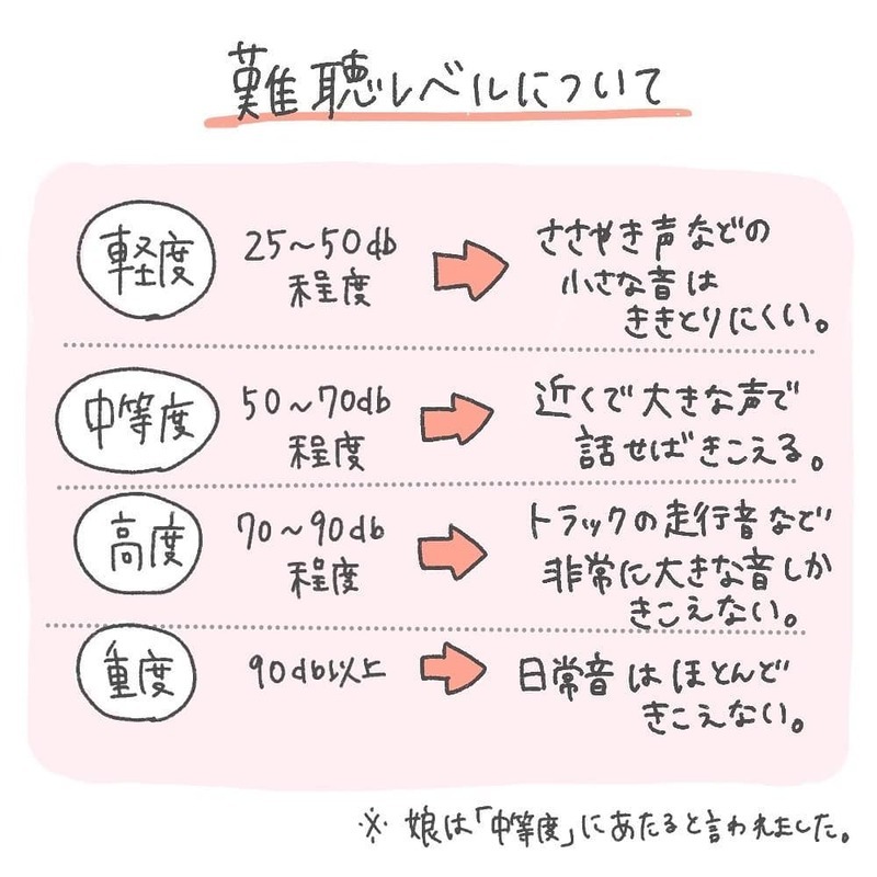 娘は「中度難聴」との診断結果に複雑な気持ちに…【耳がきこえないかもしれないと思っていた6ヶ月間 Vol.9】