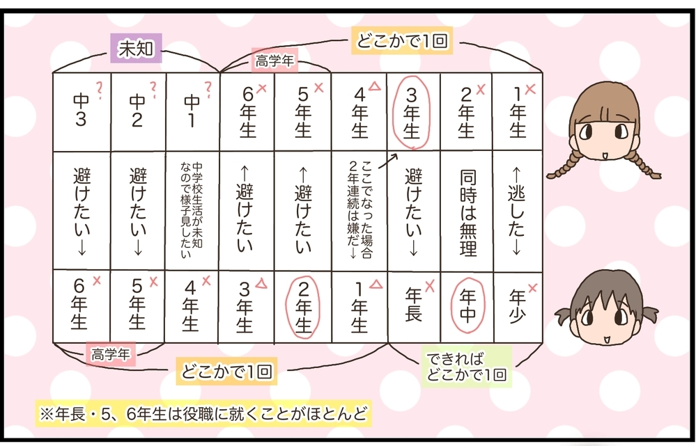 小学校とこども園の役員問題！どのタイミングでやるのがベストなの!?【猫の手貸して～育児絵日記～ Vol.32】