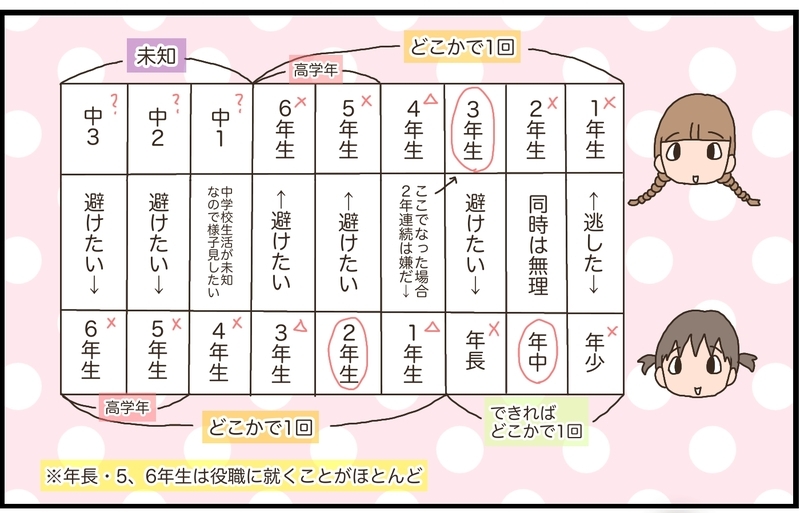 小学校とこども園の役員問題！どのタイミングでやるのがベストなの!?【猫の手貸して～育児絵日記～ Vol.32】