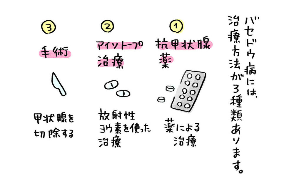 授乳中に最適な治療を受け、少しずつ気持ちに余裕が生まれた【産後バセドウ病になった話 Vol.5】