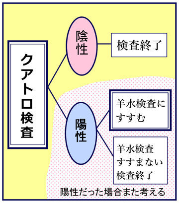35歳での高齢出産… 出生前診断について考える【出産の記録〜低酸素性虚血性脳症の娘と私 Vol.19】