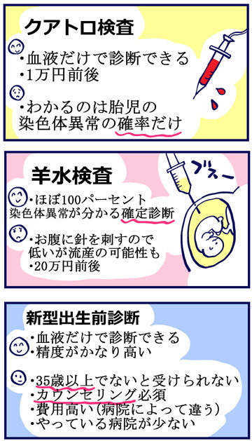 35歳での高齢出産… 出生前診断について考える【出産の記録〜低酸素性虚血性脳症の娘と私 Vol.19】