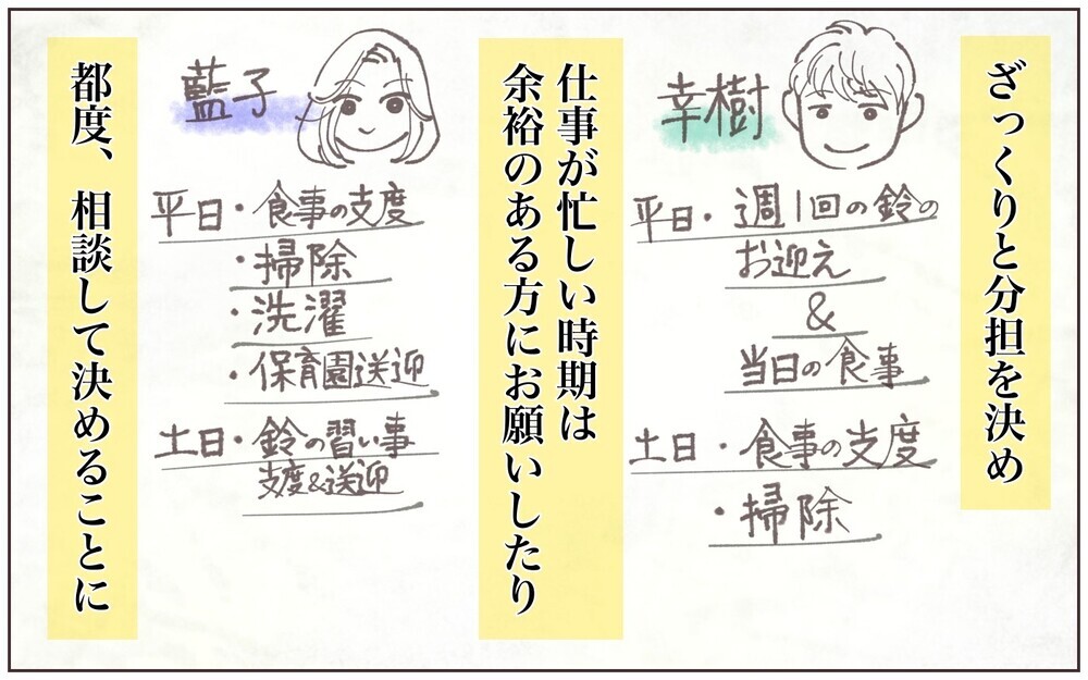 子育てを分業して分かった夫の負担と妻の苦労／転勤から帰った夫との夫婦仲（7）【夫婦の危機 まんが】