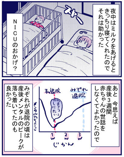 24時間体制の育児が始まった！ 心配しすぎてずっと観察してしまう【出産の記録〜低酸素性虚血性脳症の娘と私 Vol.54】