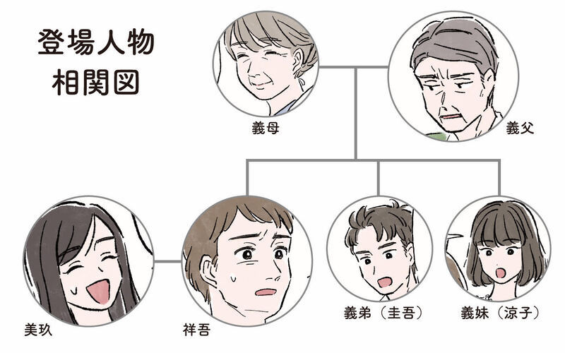 子どもがいない理由で義父を押し付ける義兄弟たち／義父と同居（1）【まんが】