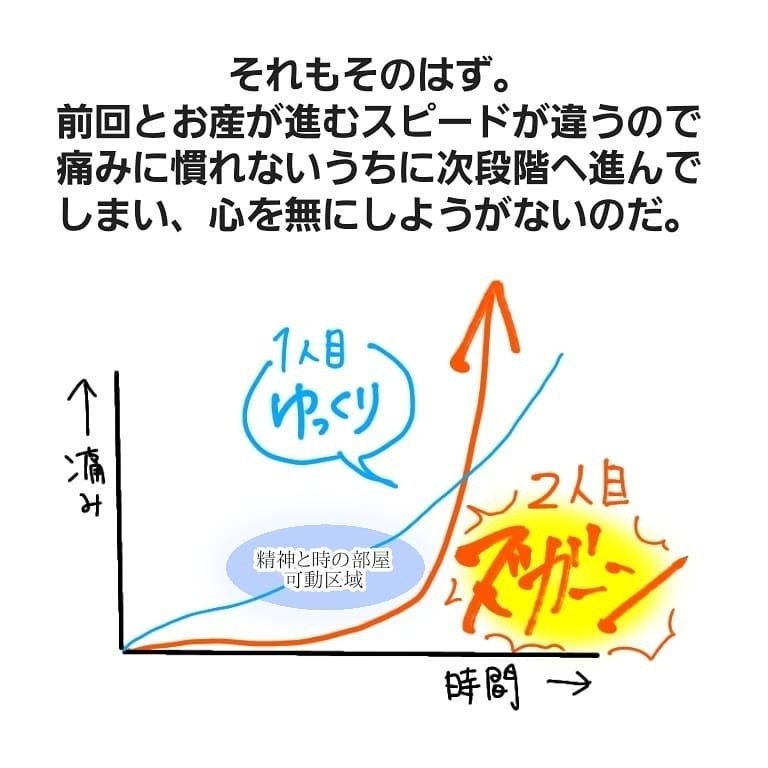突然の激痛！ 一気に進んでいく陣痛に耐えられるのか…【お産ウォーズ Vol.5】
