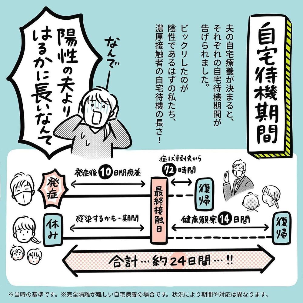 夫の自宅療養中に気を付けたこと・あって良かったもの【ウチのコロナの話 Vol.2】