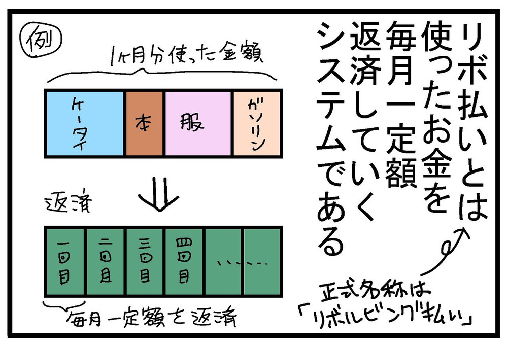 知らぬ間にどんどん増える返済額…“リボ払い”はナゼ危険!?【リボ払いで大失態した話 Vol.7】