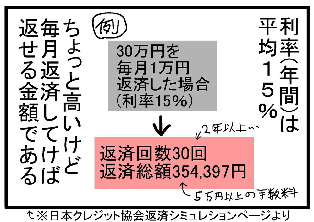 知らぬ間にどんどん増える返済額…“リボ払い”はナゼ危険!?【リボ払いで大失態した話 Vol.7】