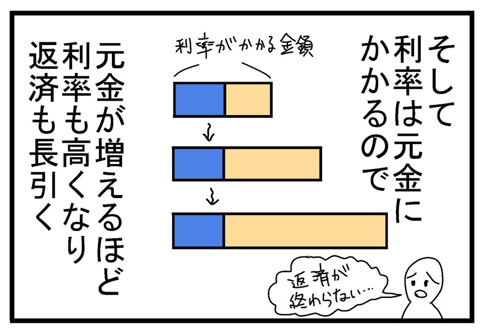 知らぬ間にどんどん増える返済額…“リボ払い”はナゼ危険!?【リボ払いで大失態した話 Vol.7】