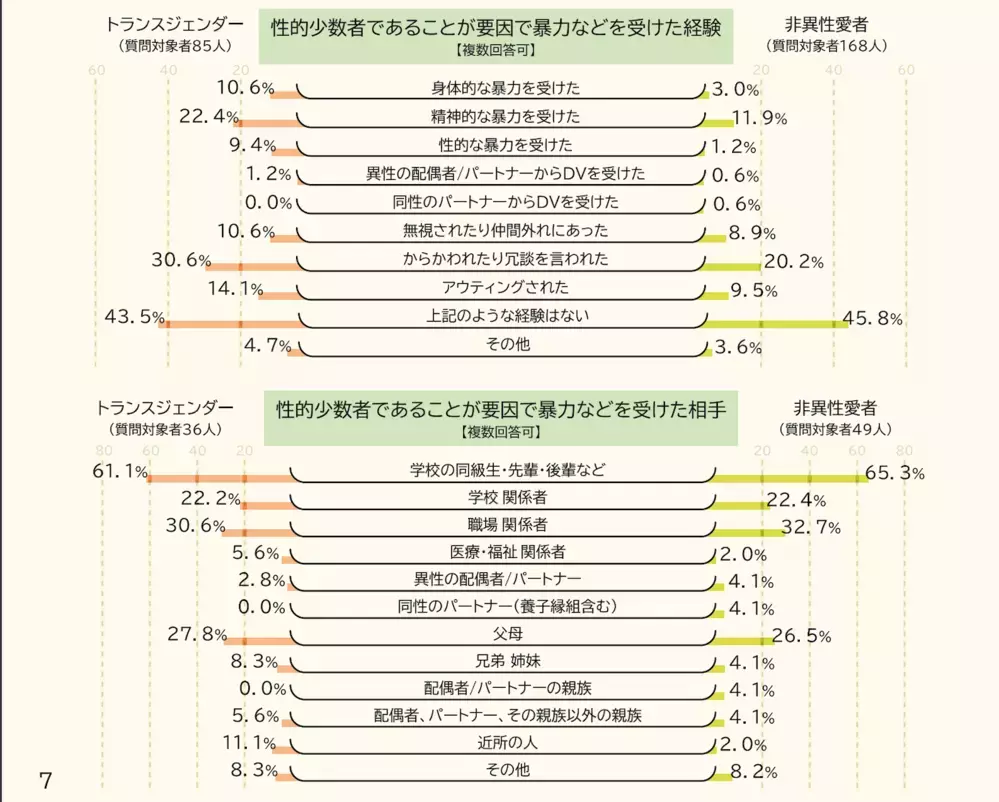 「性への違和感」を自覚するのは小学校入学前!? 親が知っておきたい性の多様性