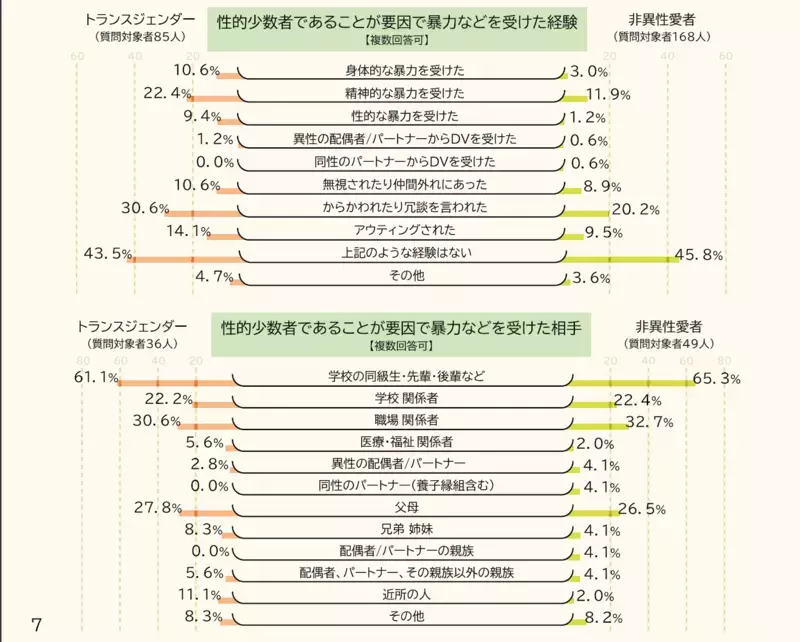 「性への違和感」を自覚するのは小学校入学前!? 親が知っておきたい性の多様性