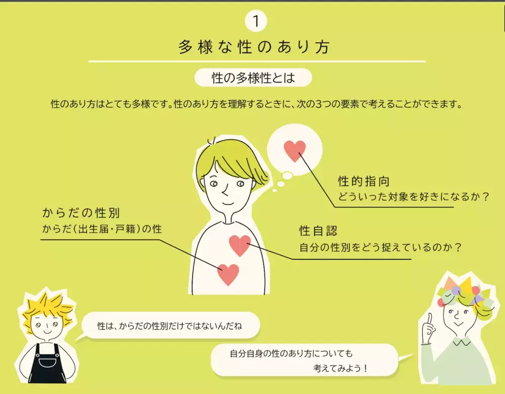 「性への違和感」を自覚するのは小学校入学前!? 親が知っておきたい性の多様性