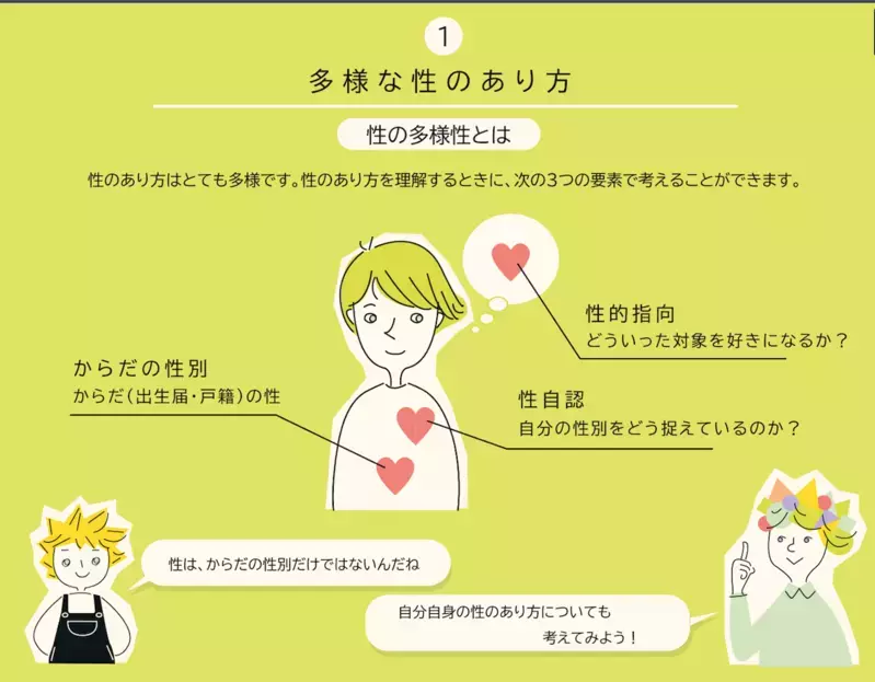 「性への違和感」を自覚するのは小学校入学前!? 親が知っておきたい性の多様性